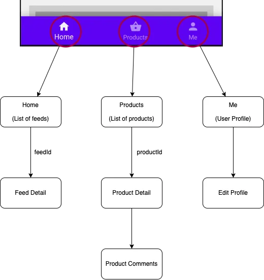 Nested routes example